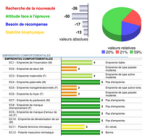 Diagnostics